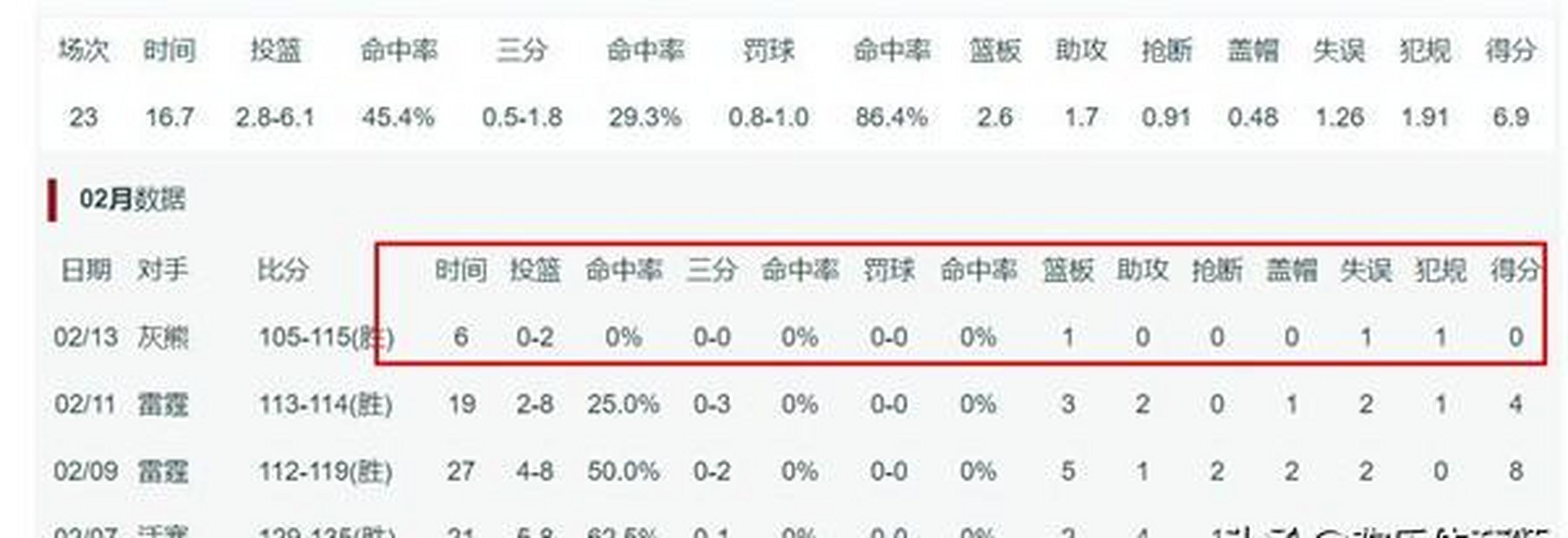 包含逆转之夜！湖人最后时刻连续得分取胜，得到语言简介到了就是.的词条