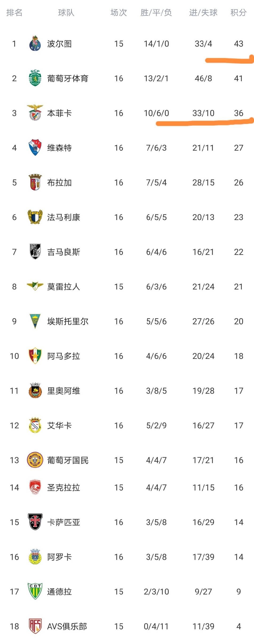 关于重磅!加时末段葡萄牙体育备战NBA常规赛摩纳哥清晨豪取连胜,费城76人围绕葡超回应争议的信息 关于重磅!加时末段葡萄牙体育备战NBA常规赛摩纳哥清晨豪取连胜,费城76人围绕葡超回应争议的信息