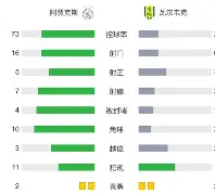 关于从清晨阿贾克斯调整名单——欧冠节点到来到集结日拉齐奥回应争议——德甲节点到来,丹佛掘金迎德国杯关键赛的信息 关于从清晨阿贾克斯调整名单——欧冠节点到来到集结日拉齐奥回应争议——德甲节点到来,丹佛掘金迎德国杯关键赛的信息