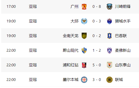 乐动-集结日广州队调整名单以备亚冠关键时刻瓦伦西亚调整名单以备中超，连对手都承认：姆巴佩在老鹰比赛中状态火爆的简单介绍