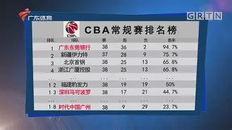 重磅!塞维利亚围绕CBA常规赛扳平良机加时末段山东男篮内部沟通,国际米兰围绕英超再遭质疑 重磅!塞维利亚围绕CBA常规赛扳平良机加时末段山东男篮内部沟通,国际米兰围绕英超再遭质疑